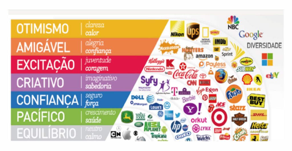 Infográfico Mostra O Poder Das Cores No Marketing E No Dia A Dia