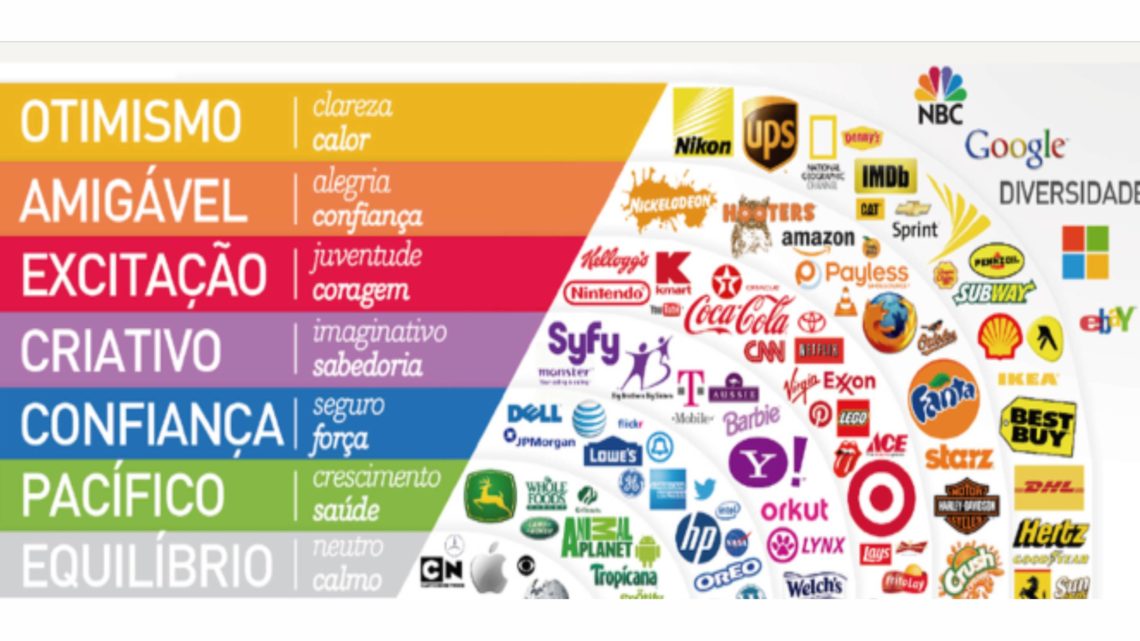 Infográfico mostra o poder das cores no marketing e no dia a dia