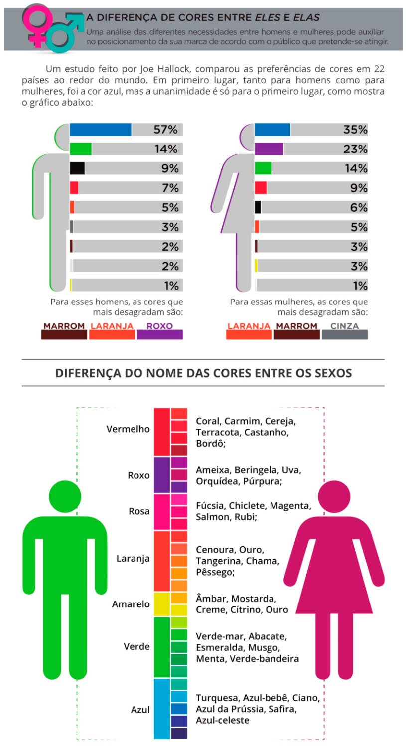 O poder das Cores no Marketing e no dia-a-dia